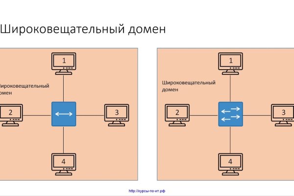 Кракен маркетплейс зеркало krk market com