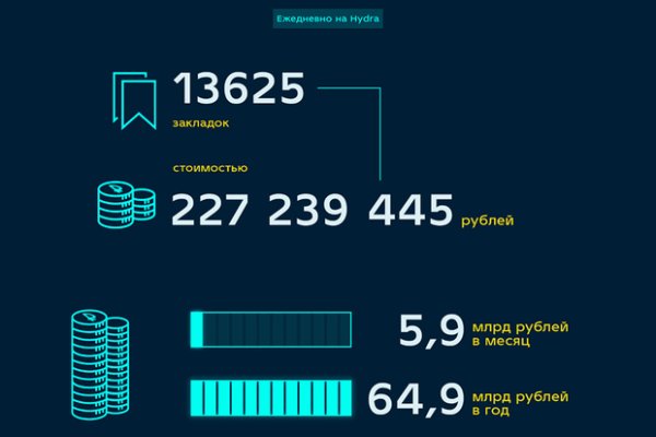 Кракен даркнет что известно