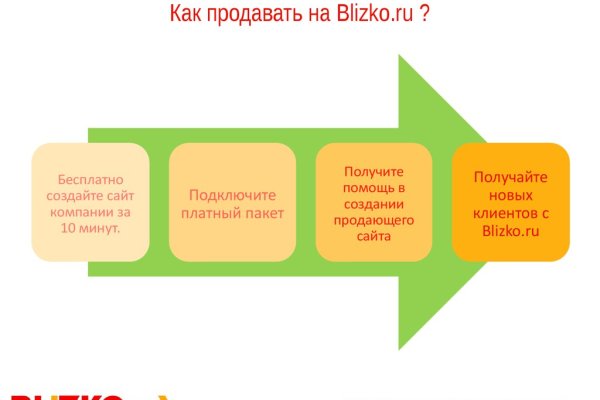 Kraken официальный сайт вход