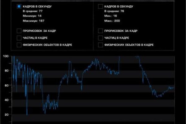 Актуальная ссылка на кракен в тор 2krnmarket