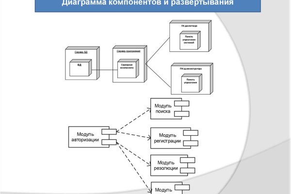 Сайты по продаже наркотиков