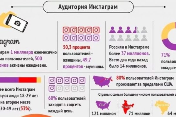 Магазин кракен дарк